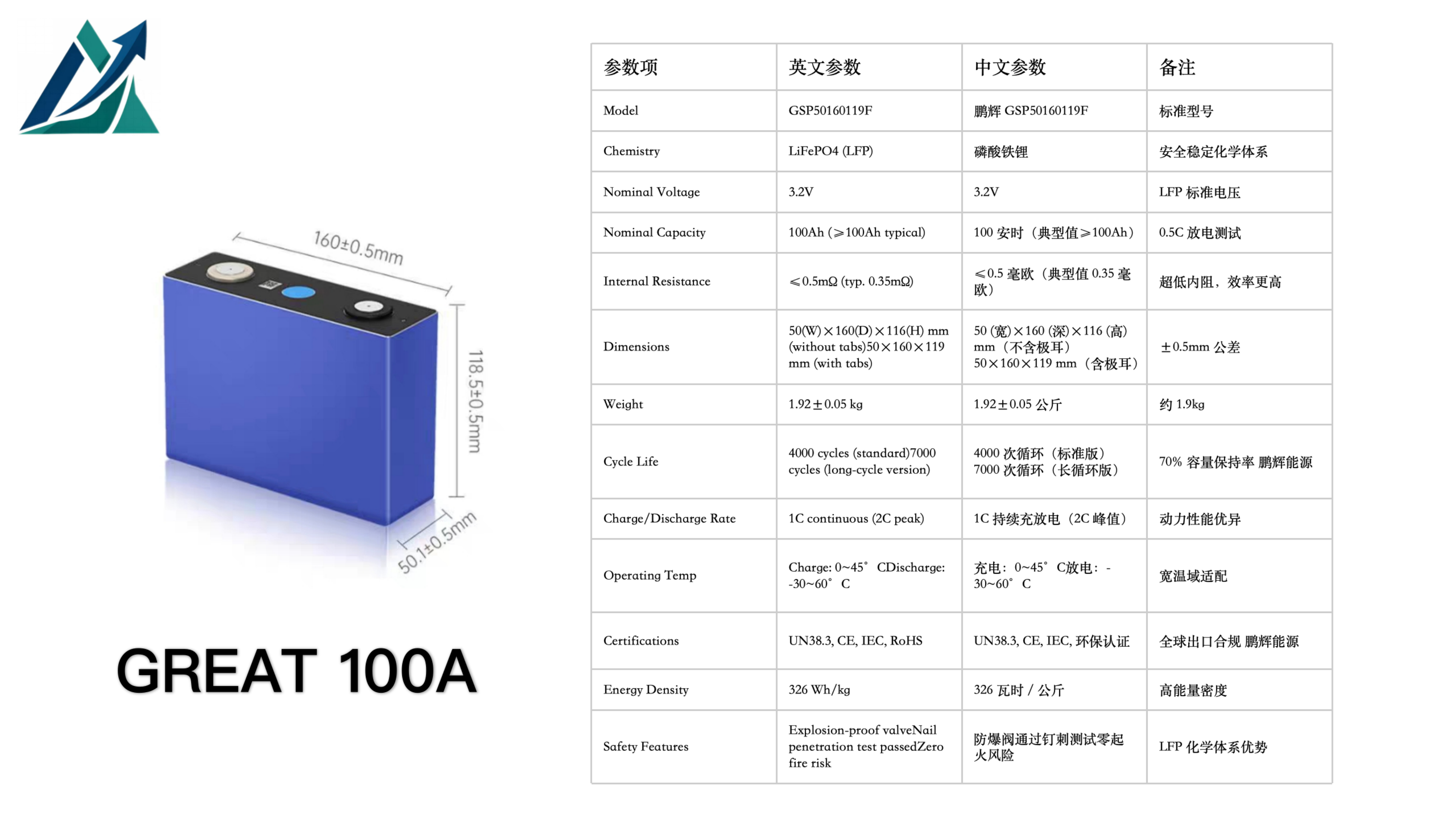 GREAT 100A 100Ah LiFePO₄ Prismatic Cell