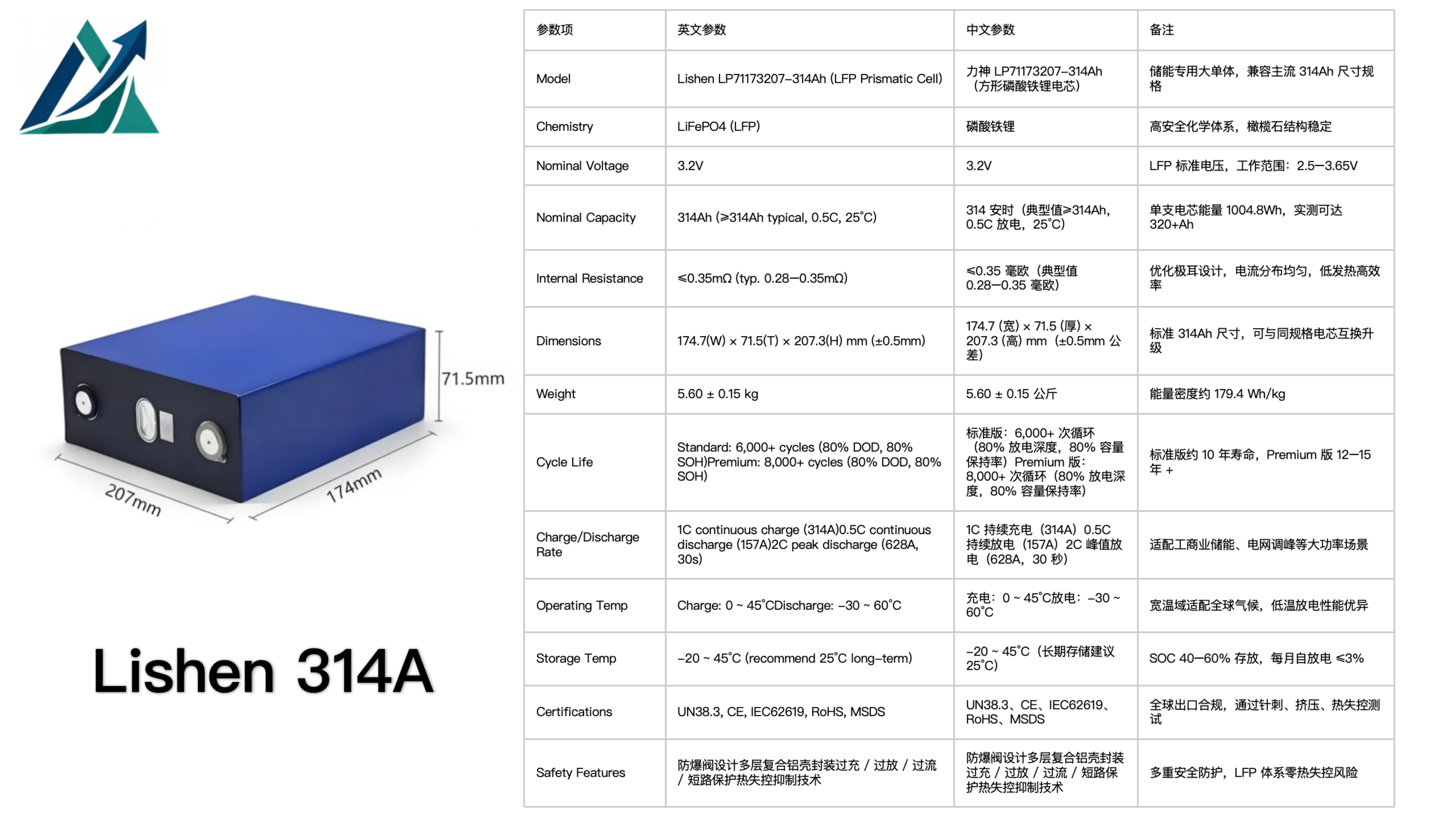 LISHEN 314A Prismatic 314Ah LiFePO₄ Prismatic Cell