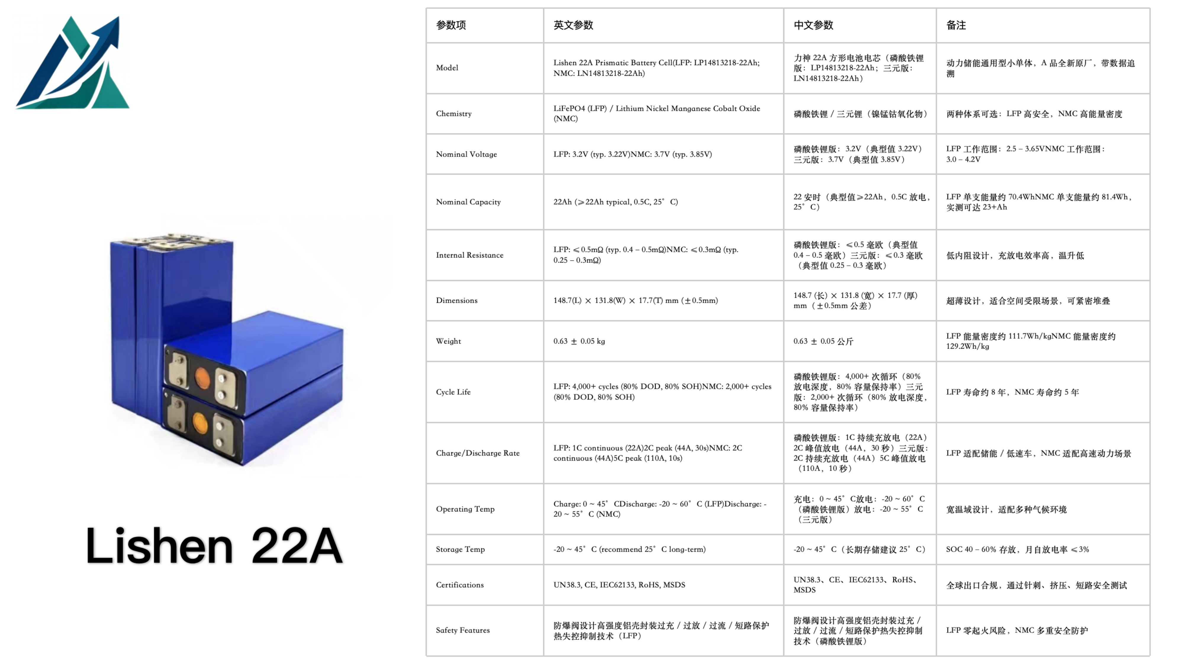 LISHEN 22A 22Ah NMC Prismatic Cell