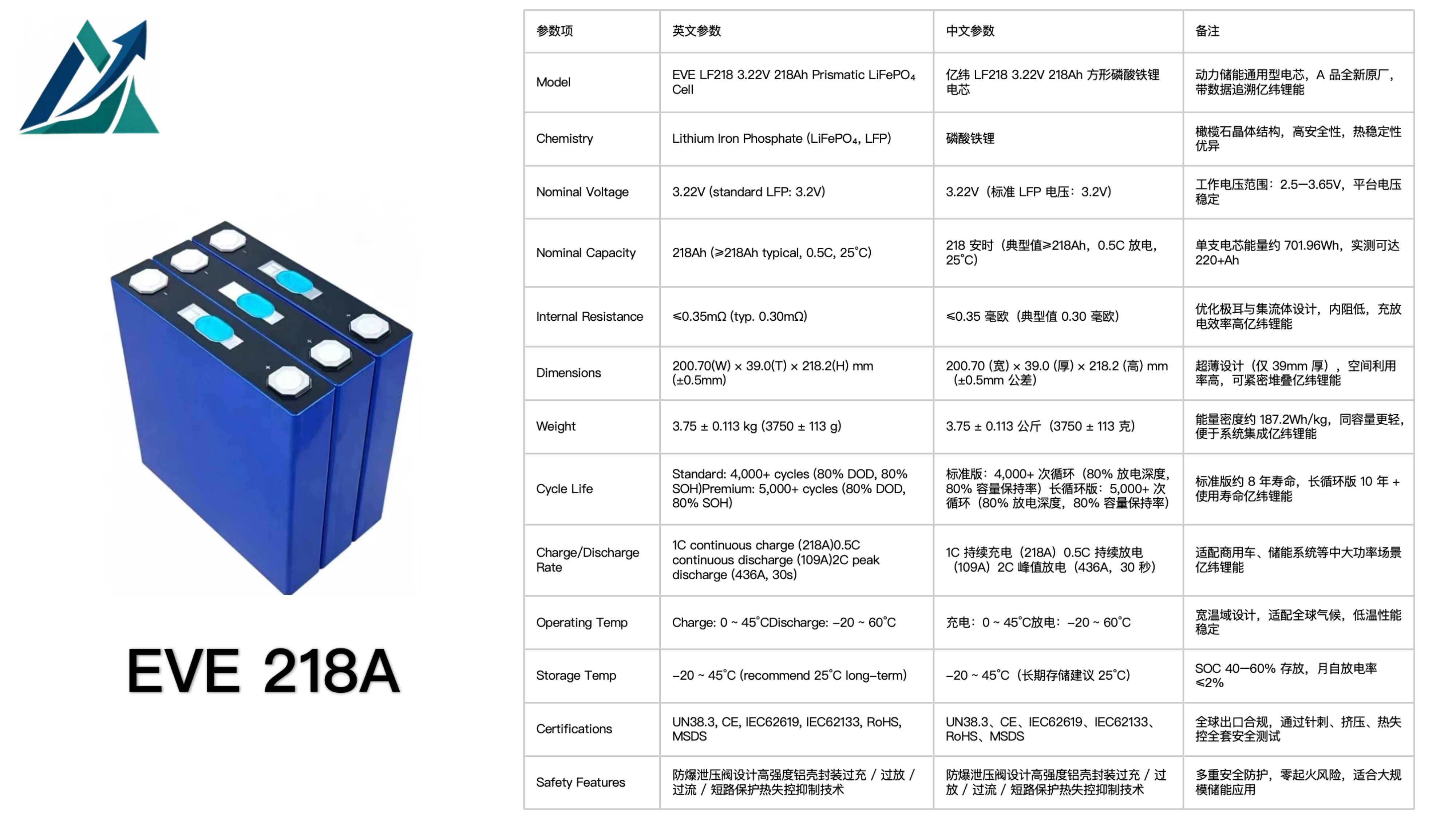 EVE 218A 218Ah LiFePO₄ Prismatic Cell