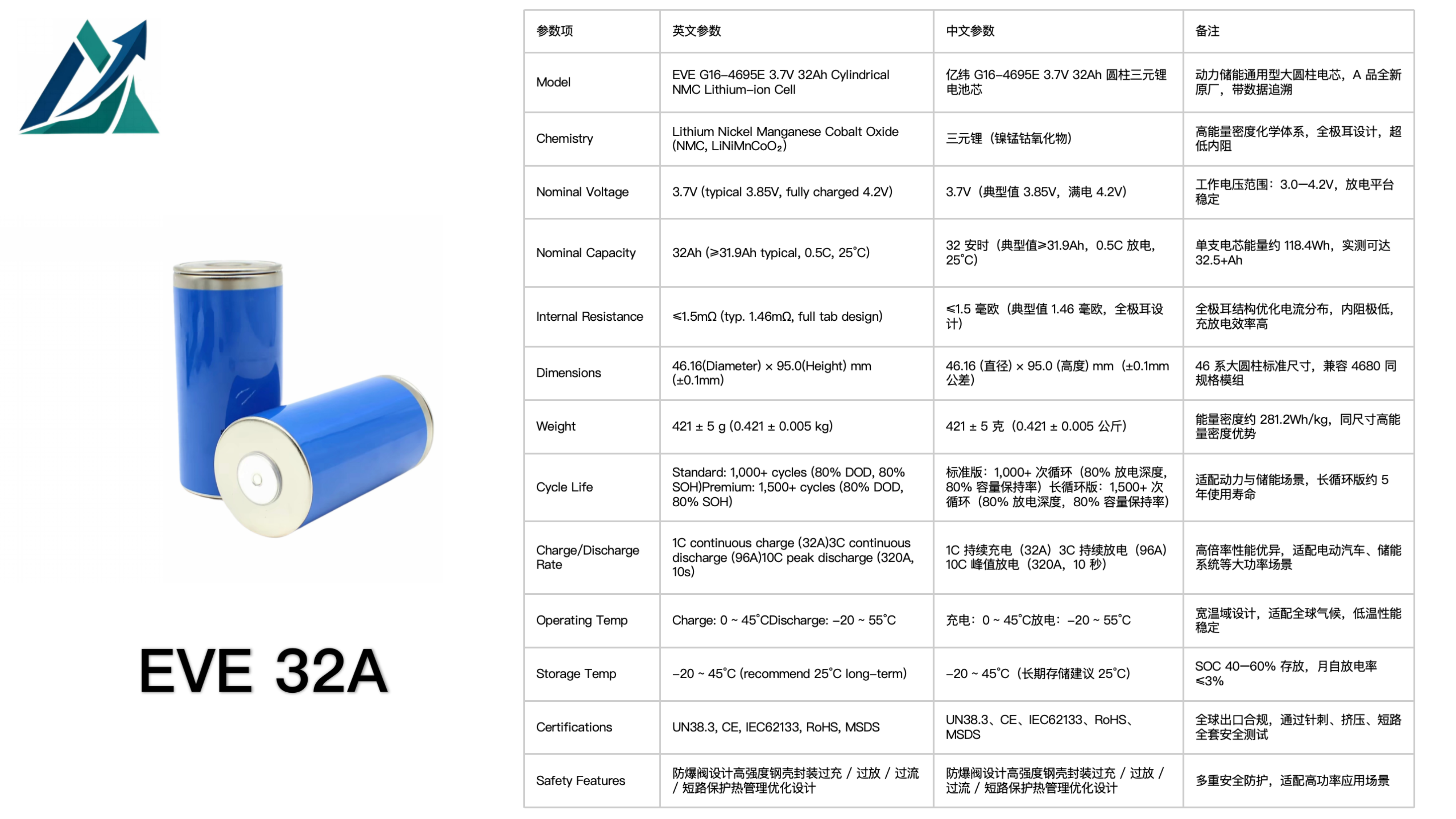 EVE 32A Cylindrical 32Ah NMC Cylindrical Cell