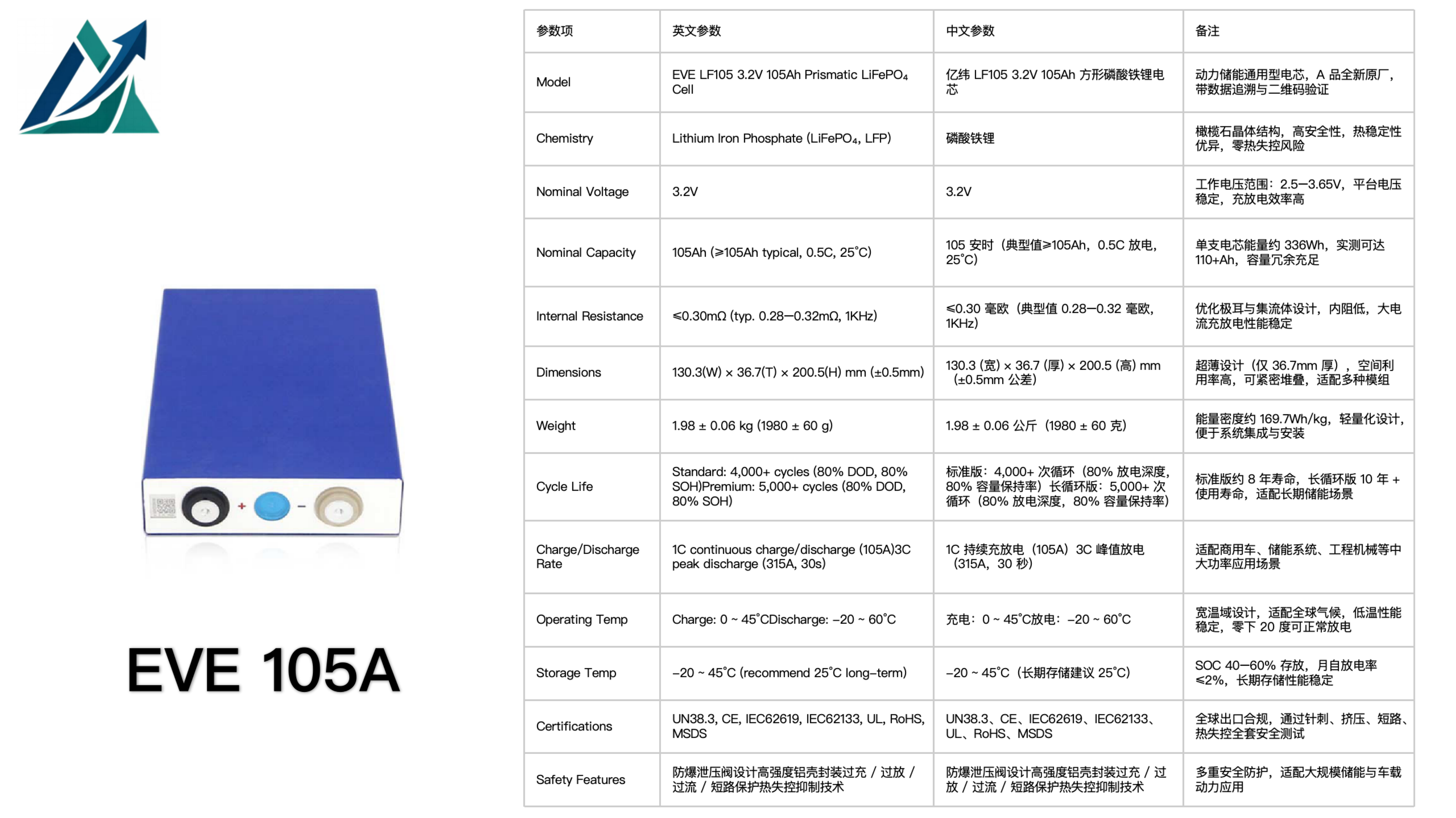 EVE 105A 105Ah LiFePO₄ Prismatic Cell