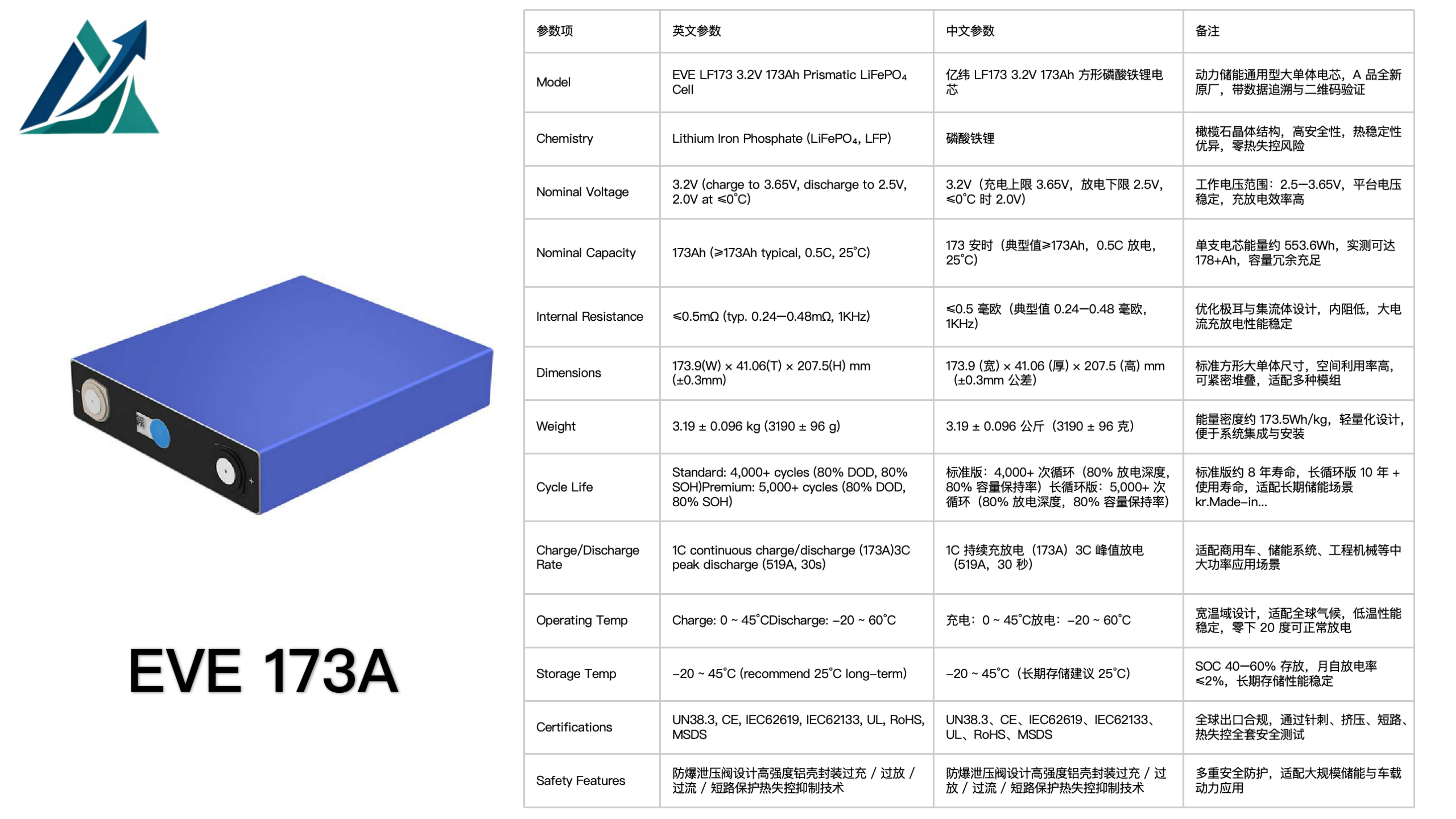 EVE 173A 173Ah LiFePO₄ Prismatic Cell