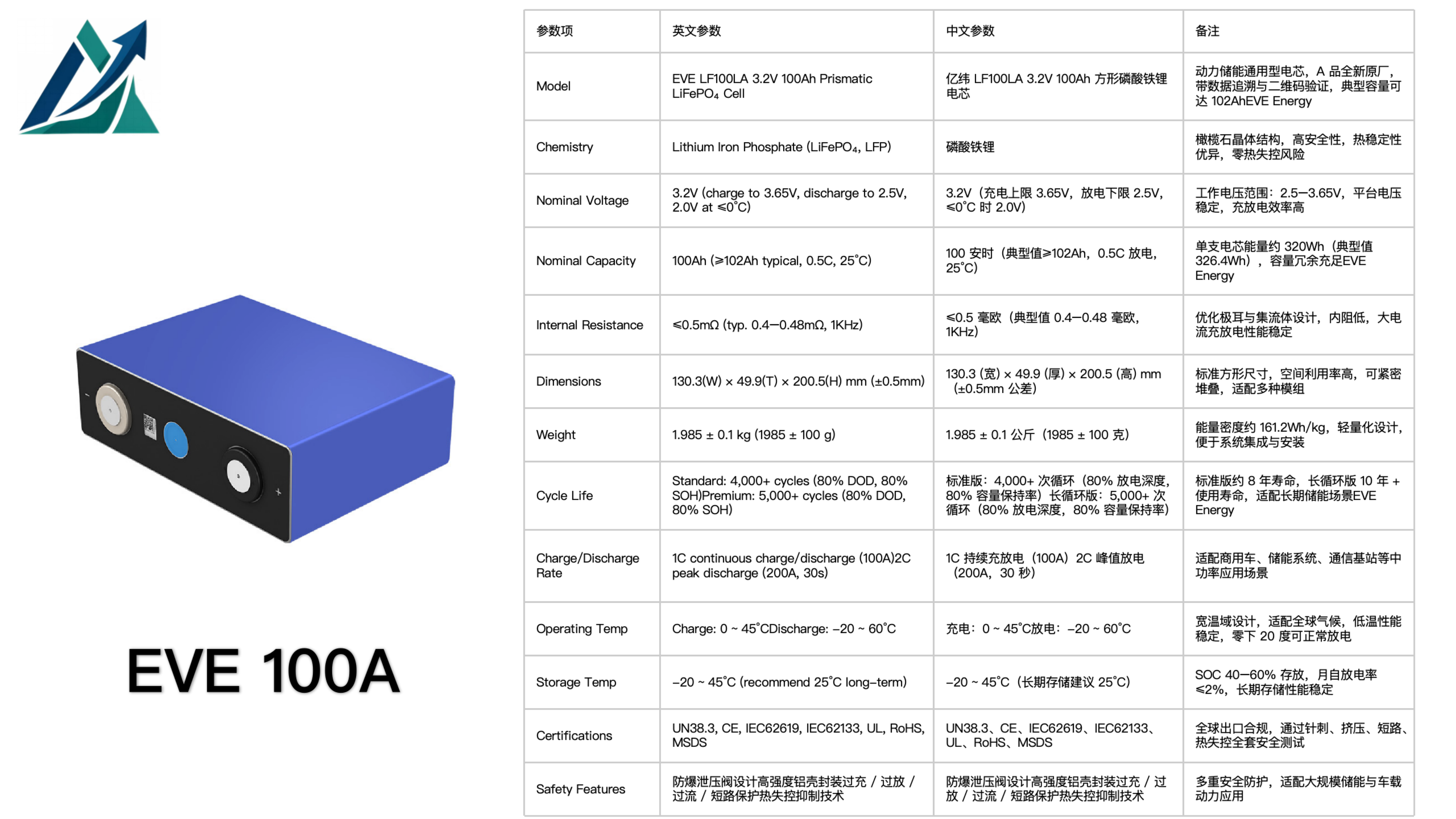 EVE 100A 100Ah LiFePO₄ Prismatic Cell