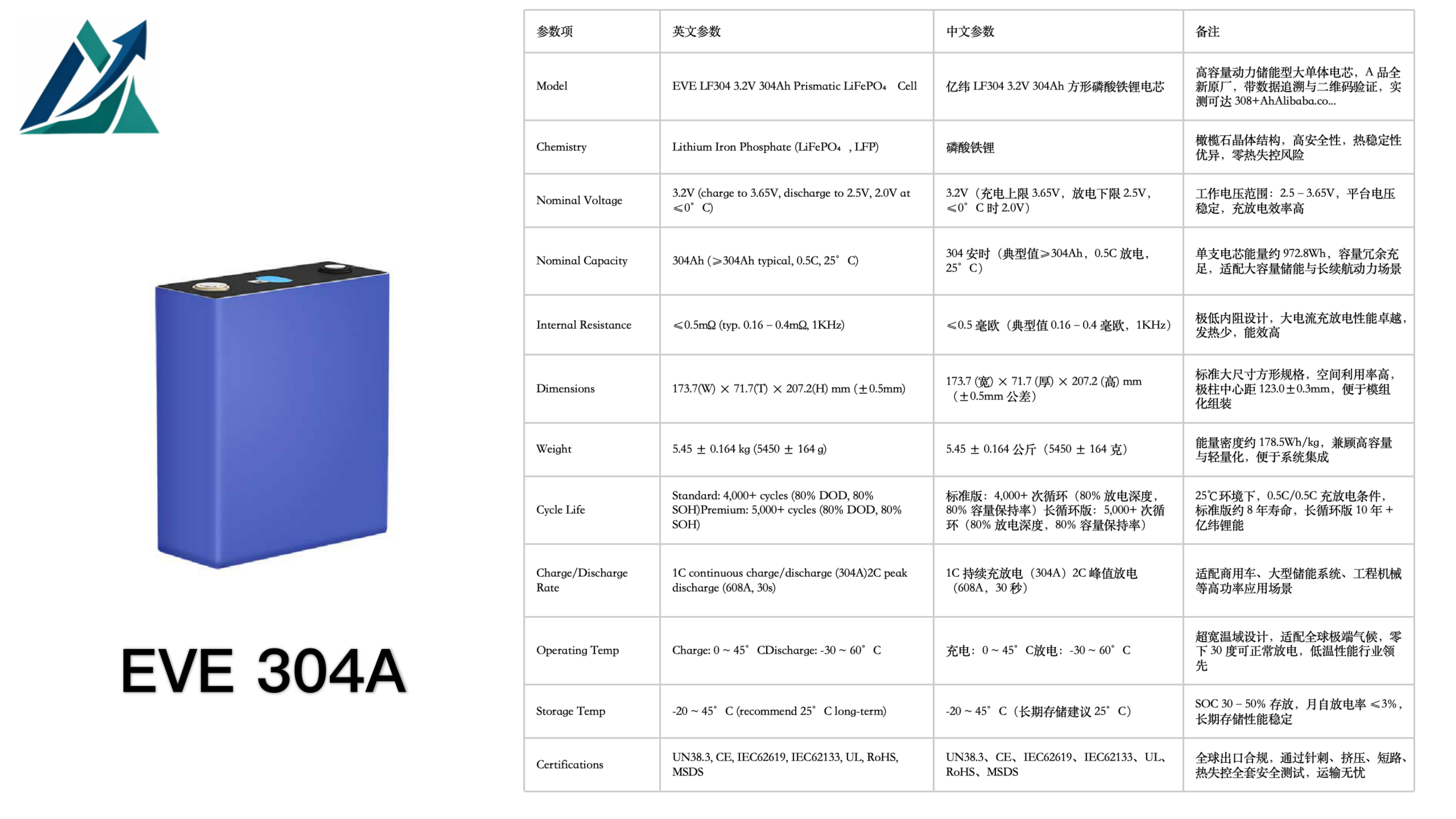EVE 304A 304Ah LiFePO₄ Prismatic Cell