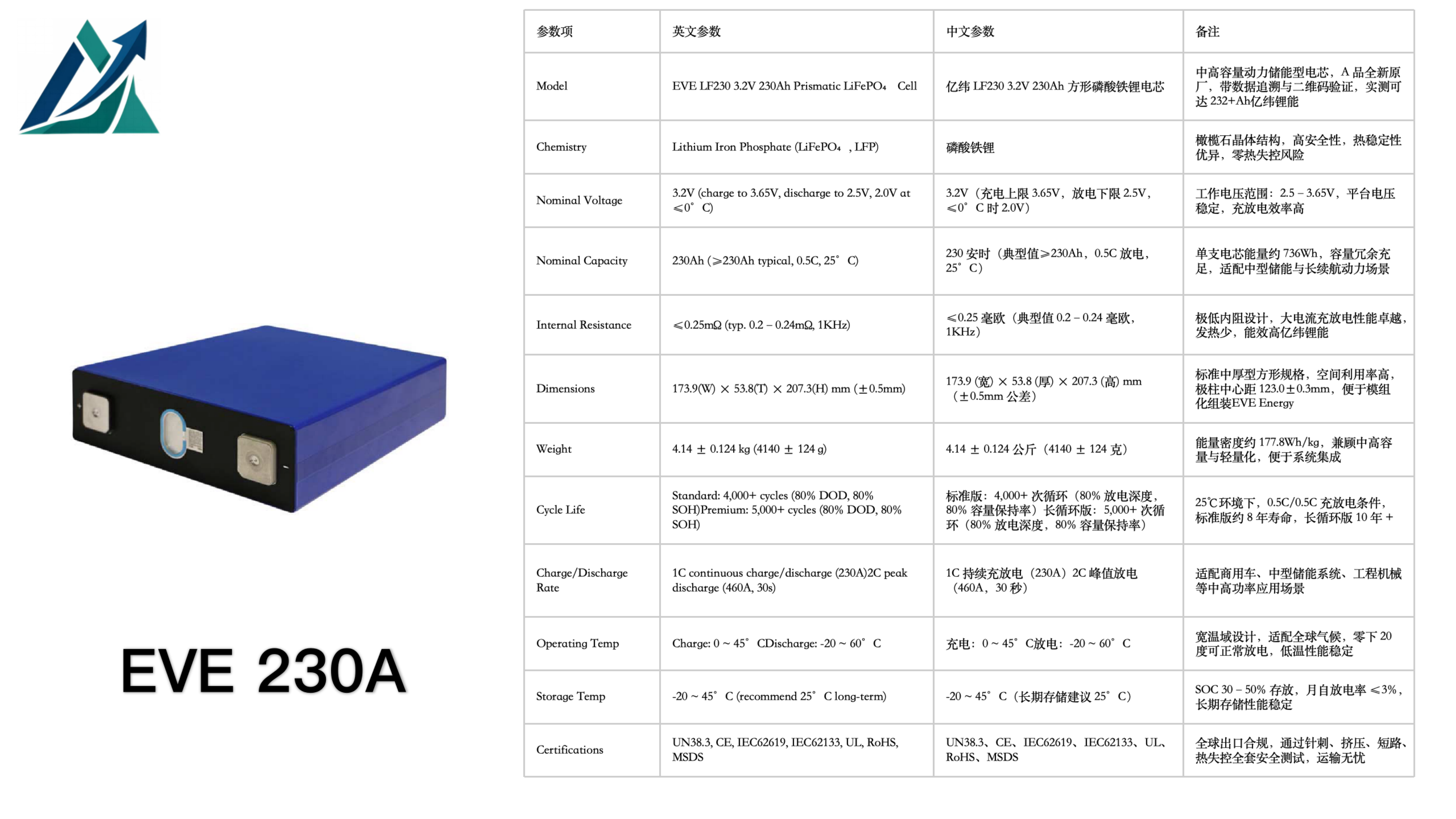 EVE 230A 230Ah LiFePO₄ Prismatic Cell
