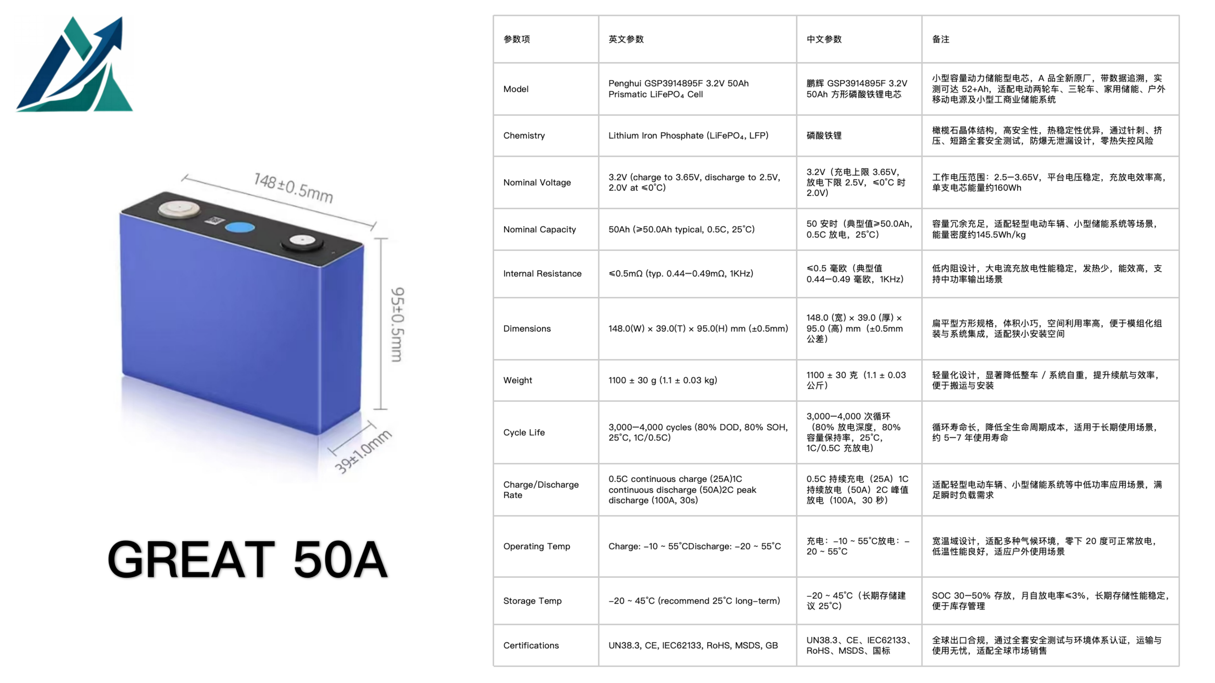 GREAT 50A 50Ah LiFePO₄ Prismatic Cell