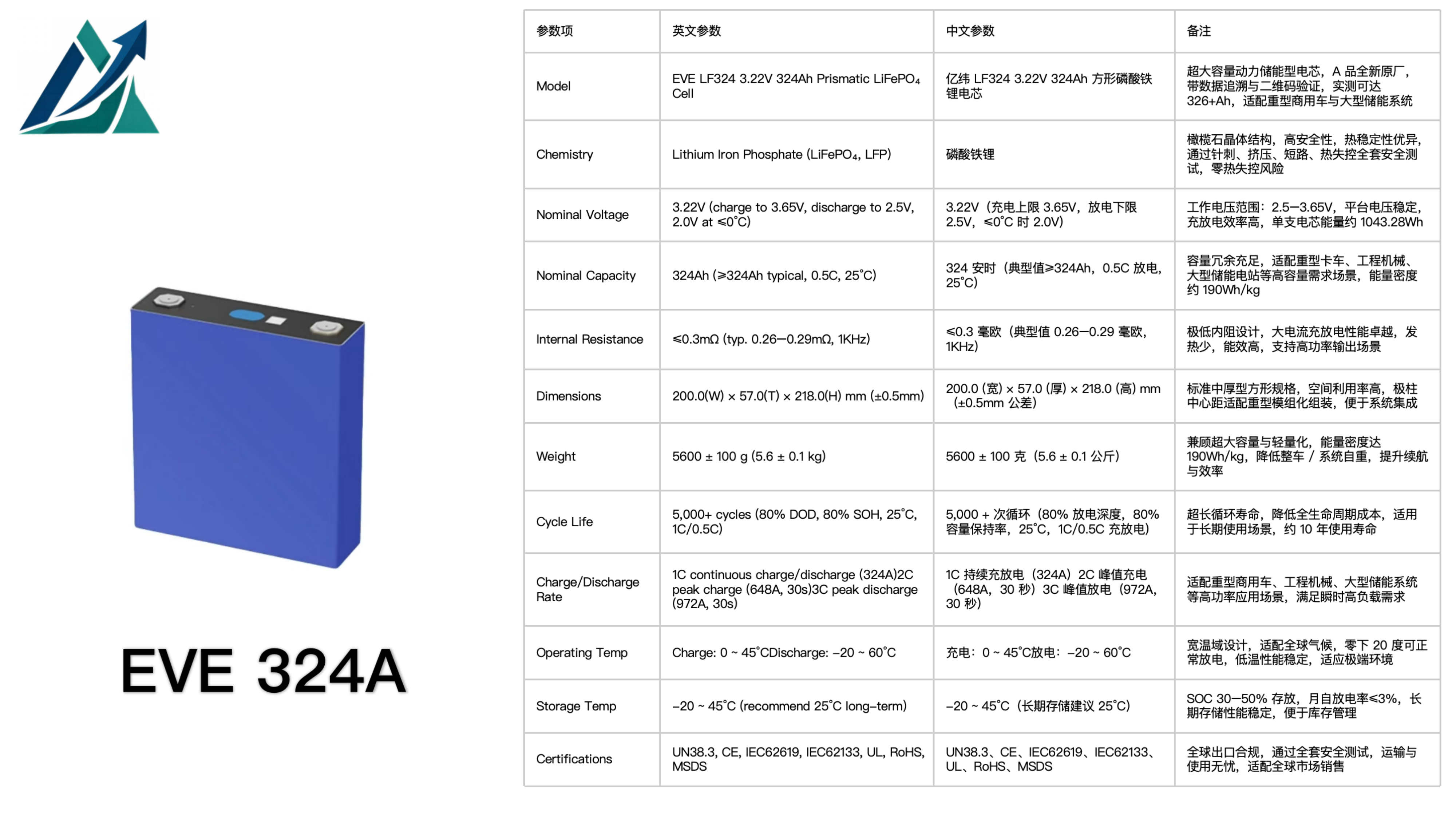 EVE 324A 324Ah LiFePO₄ Prismatic Cell