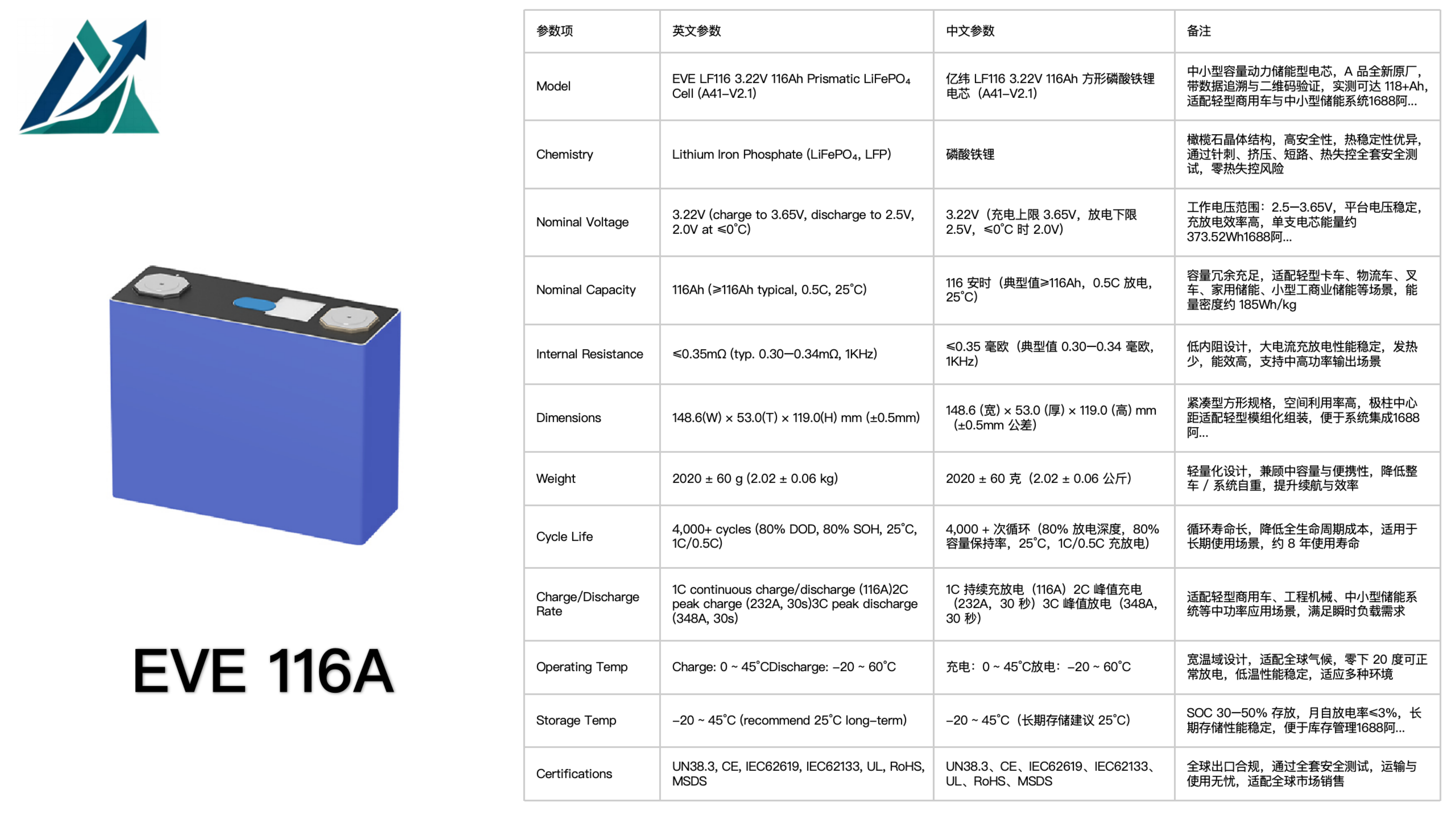 EVE 116A 116Ah LiFePO₄ Prismatic Cell