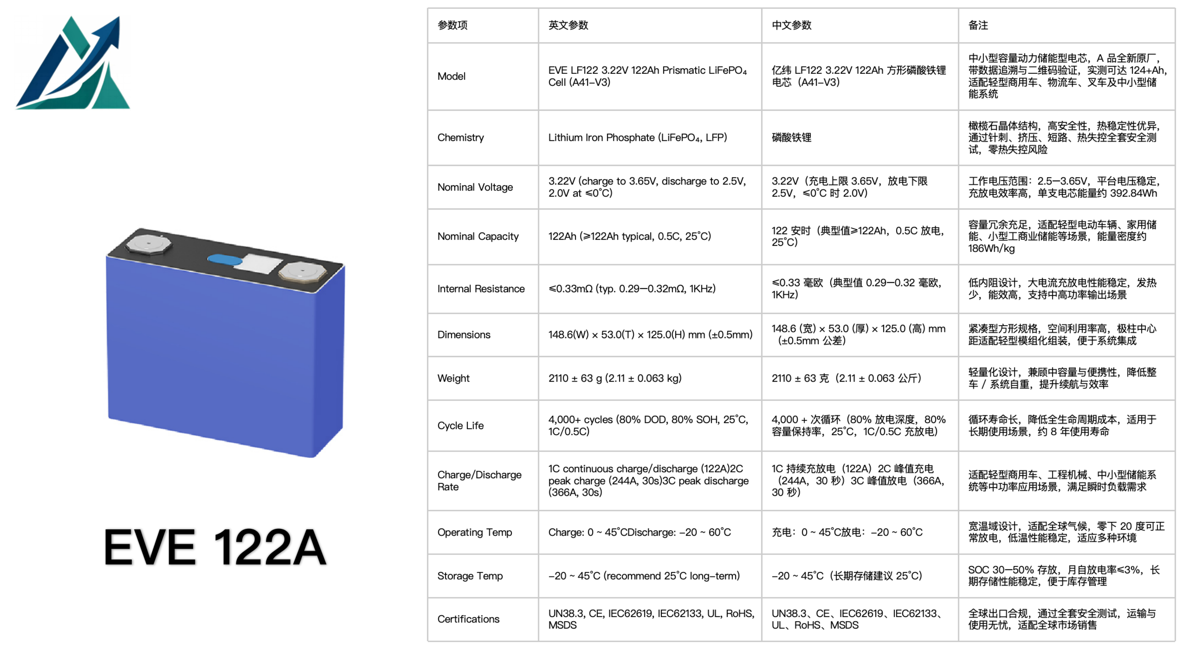 EVE 122A 122Ah LiFePO₄ Prismatic Cell