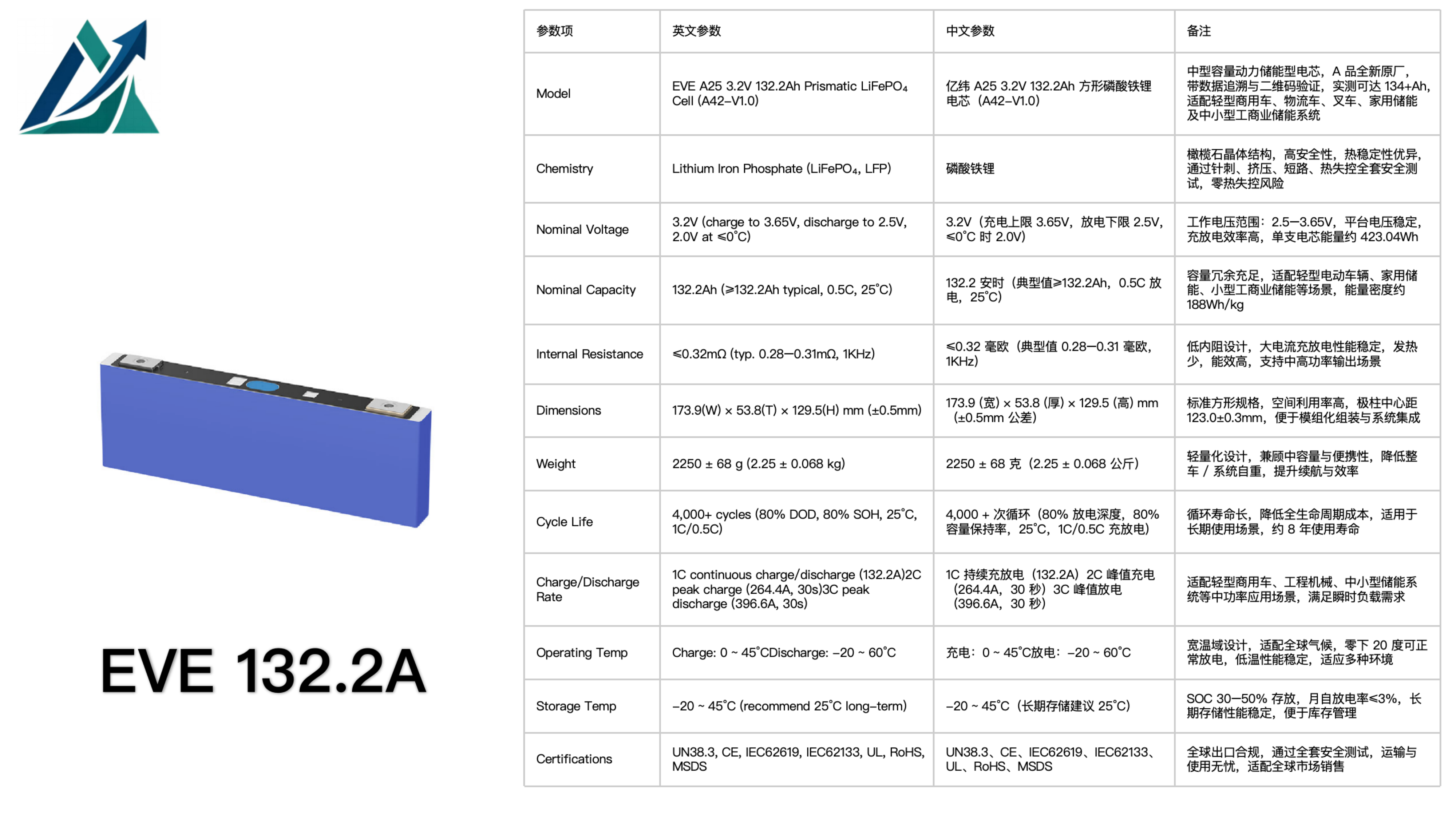 EVE 132.2A 132.2Ah LiFePO₄ Prismatic Cell