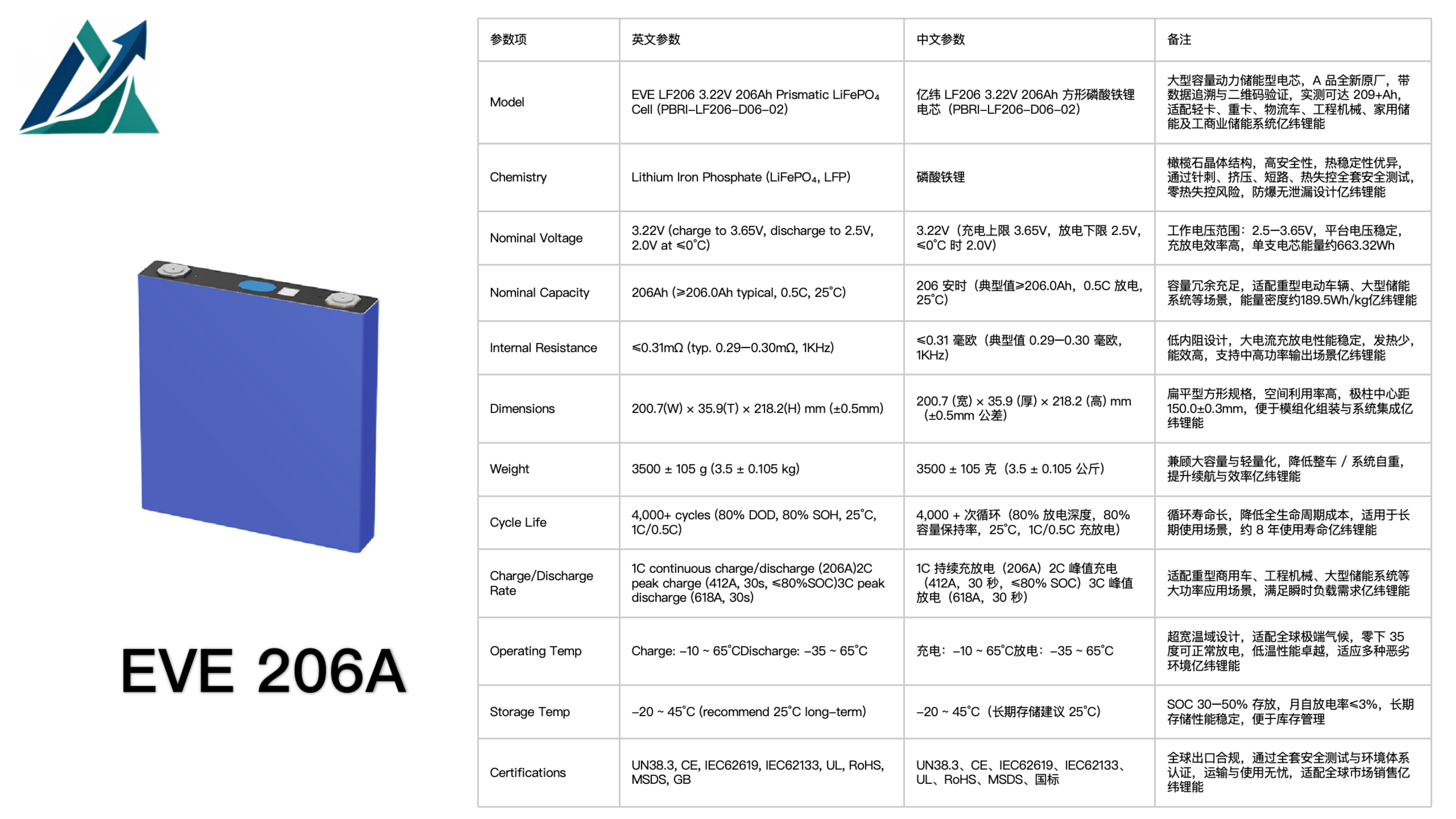 EVE 206A 206Ah LiFePO₄ Prismatic Cell