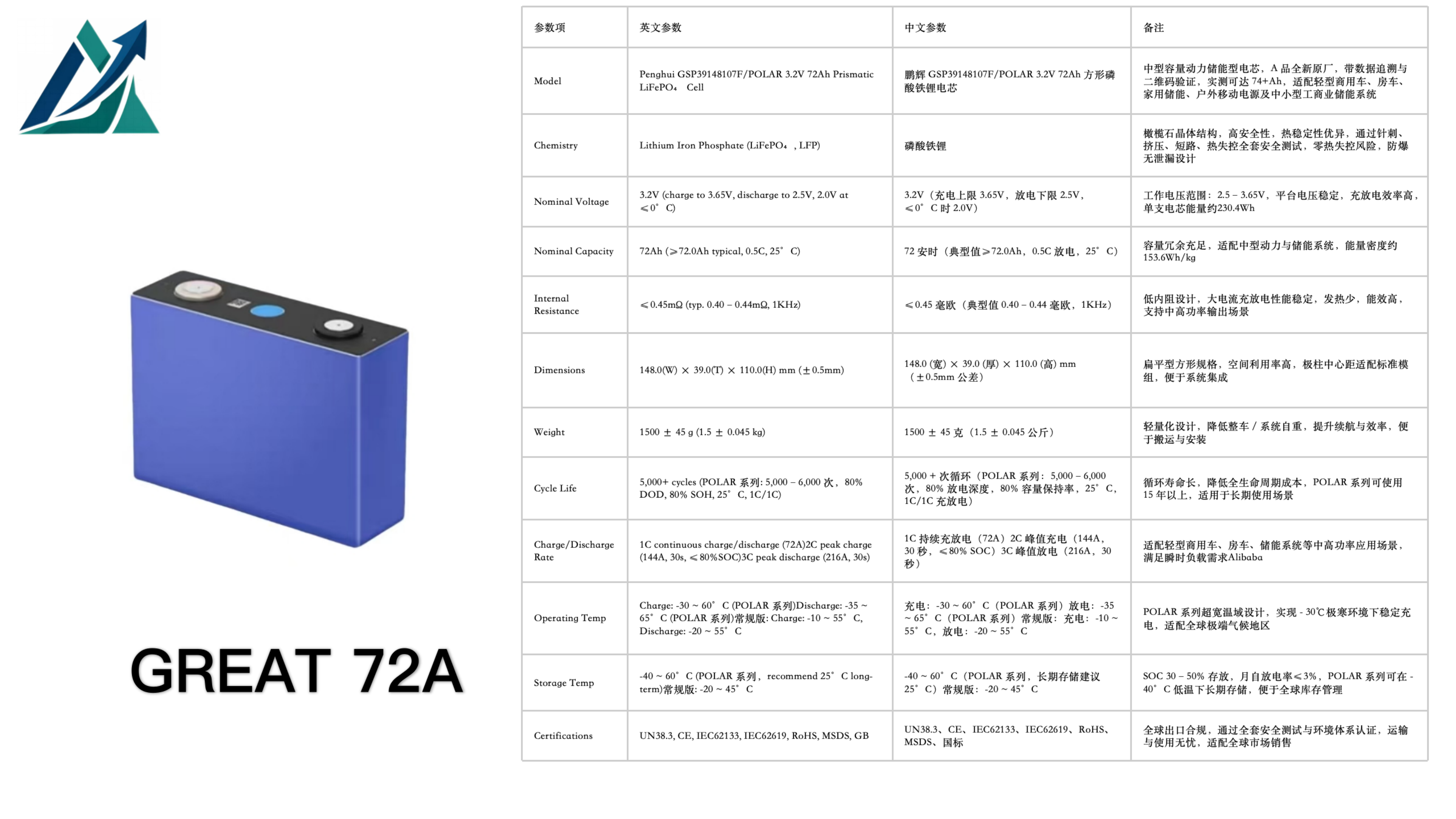 GREAT 72A 72Ah LiFePO₄ Prismatic Cell