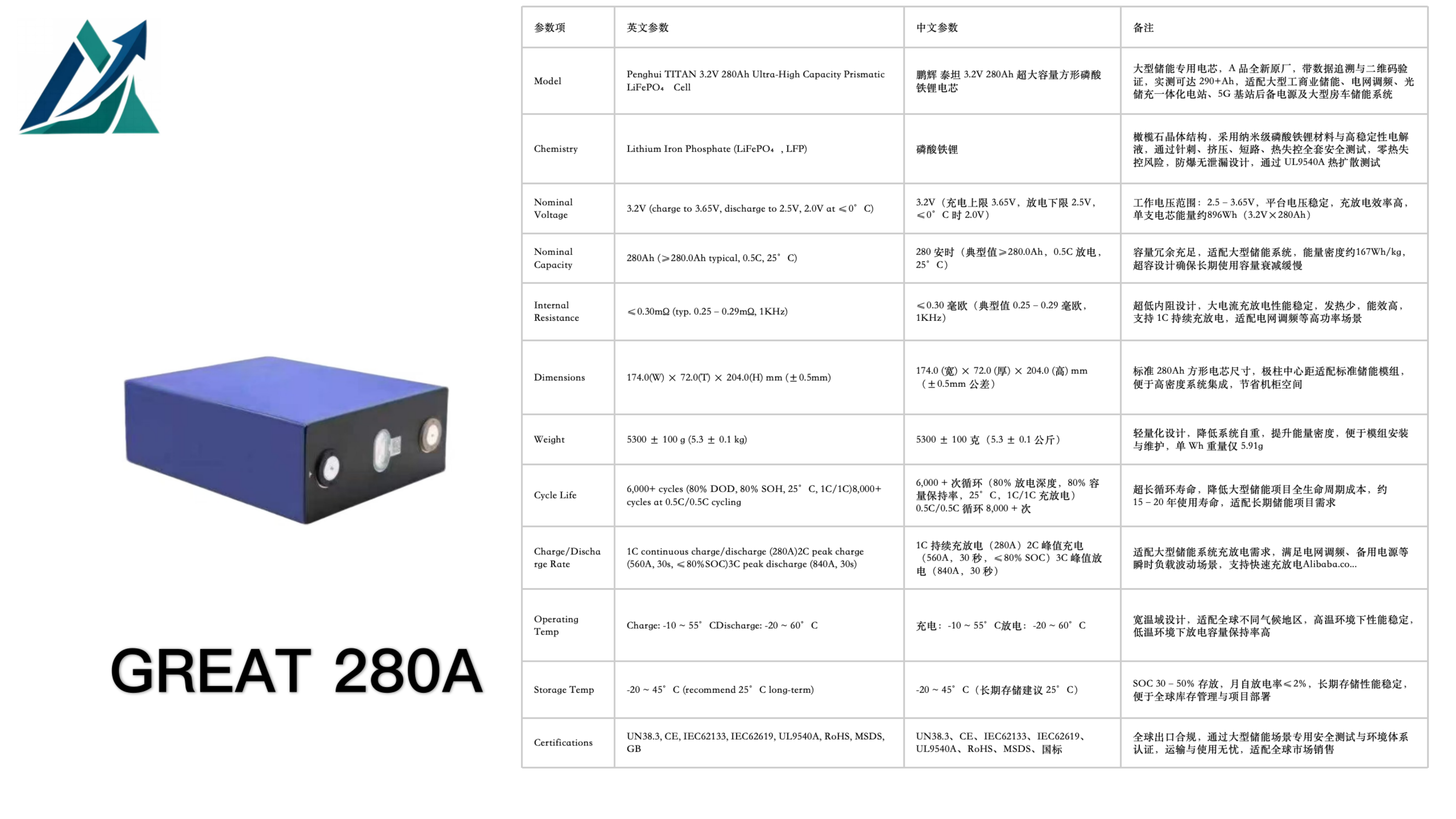 GREAT 280A TITAN 280Ah LiFePO₄ Prismatic Cell