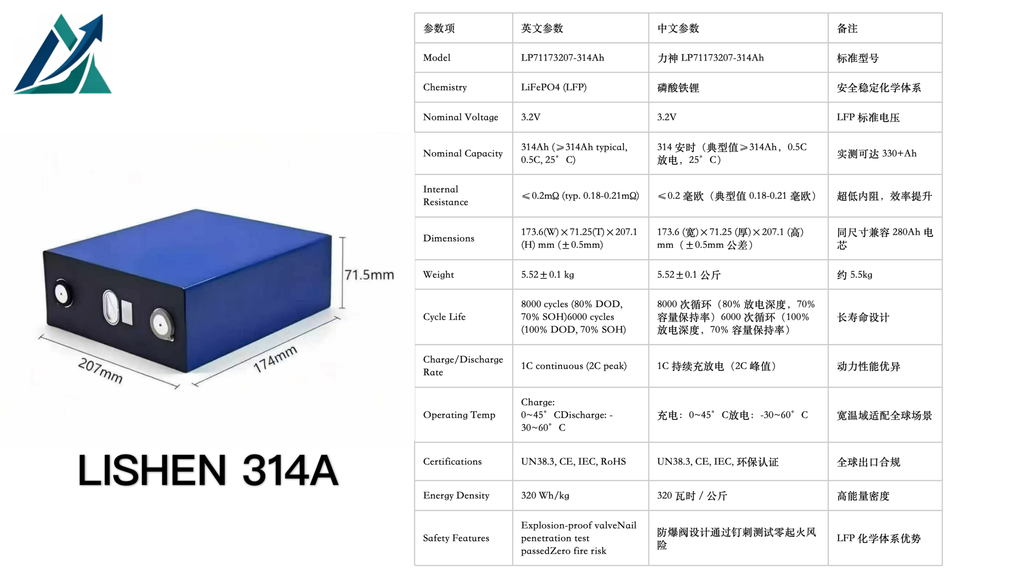 LISHEN 314A 314Ah LiFePO₄ Prismatic Cell