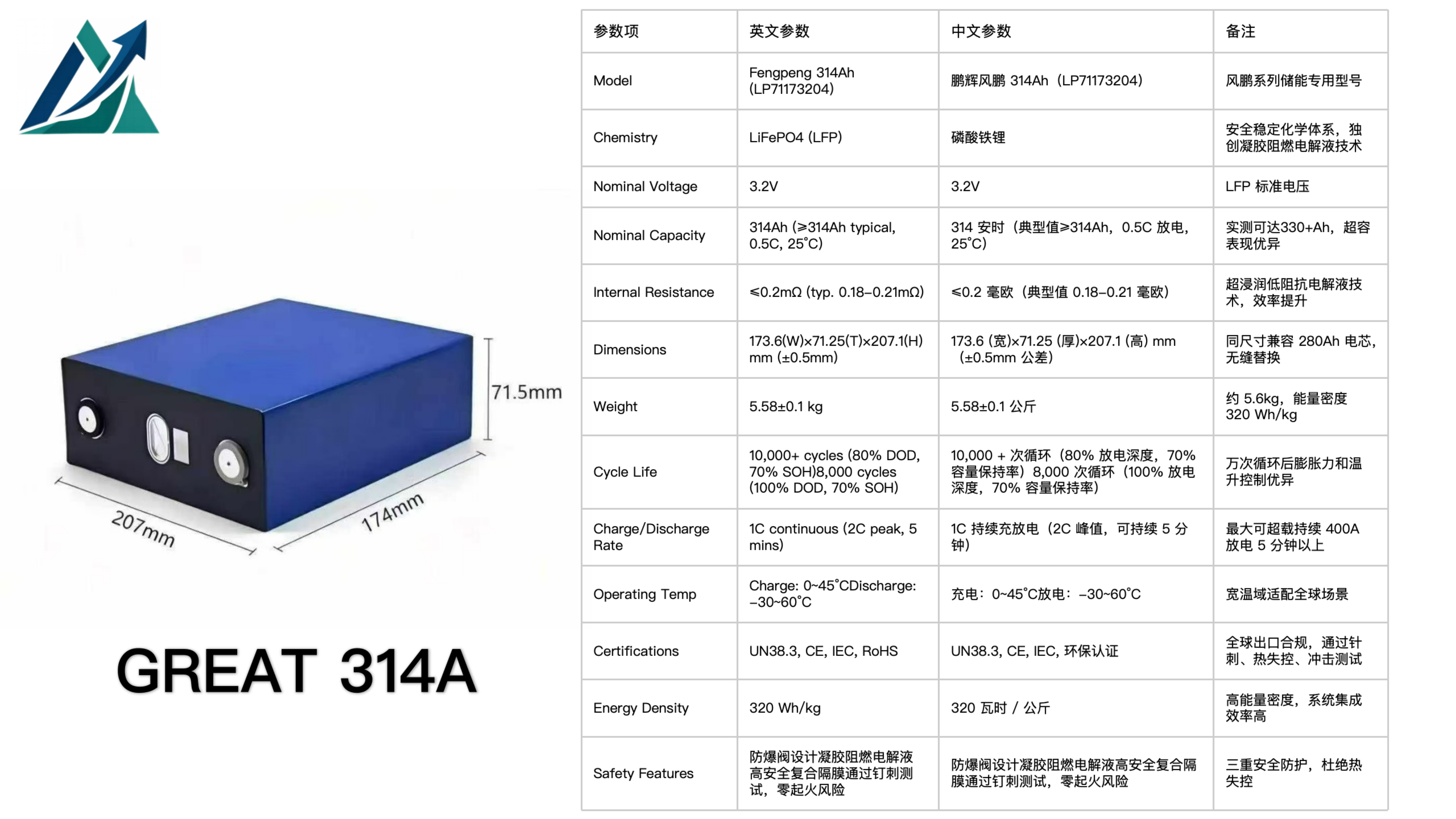 GREAT 314A 314Ah LiFePO₄ Prismatic Cell