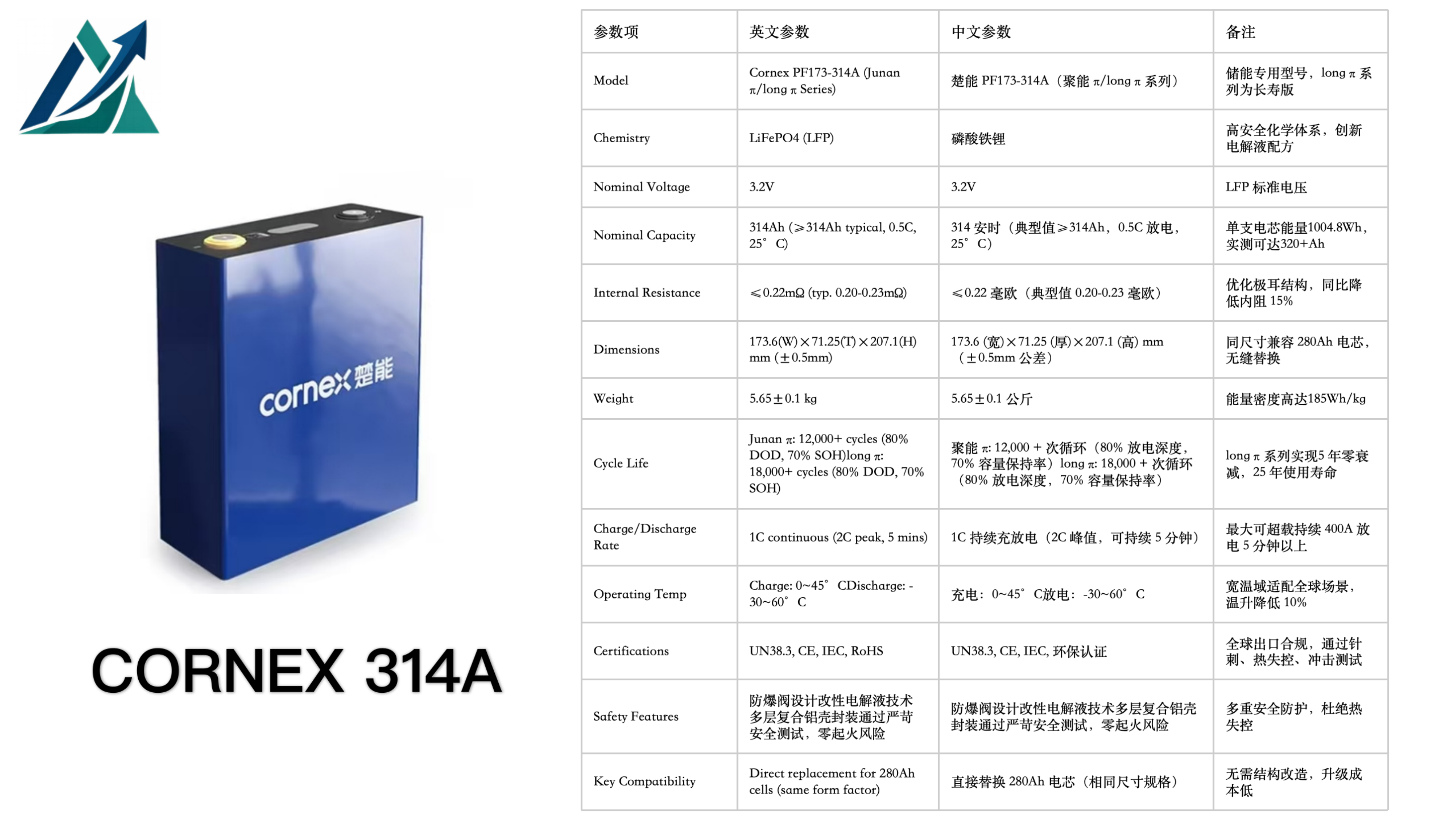 CORNEX 314A 314Ah LiFePO₄ Prismatic Cell