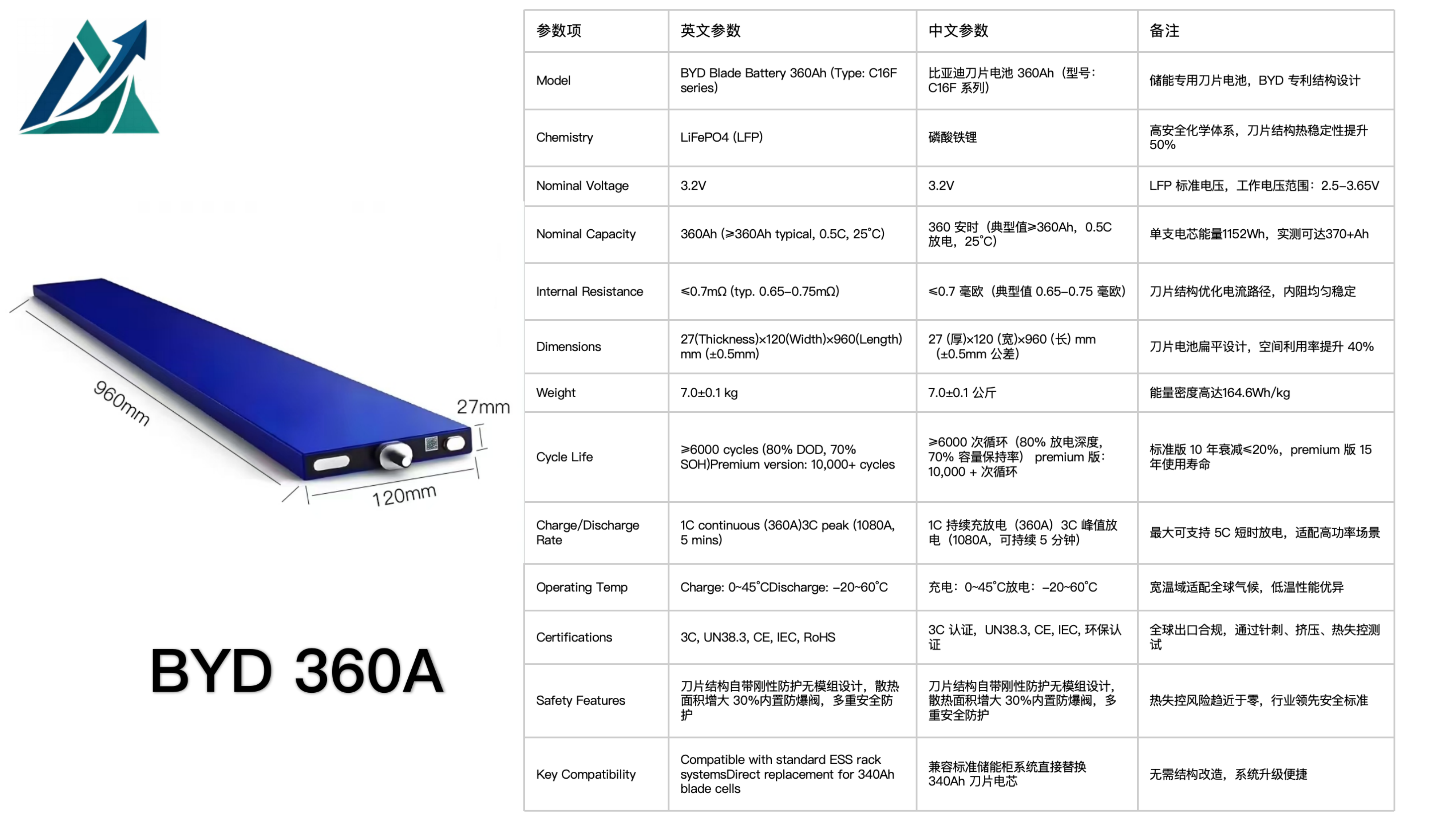 BYD 360A BLADE 360Ah LiFePO₄ Blade Cell