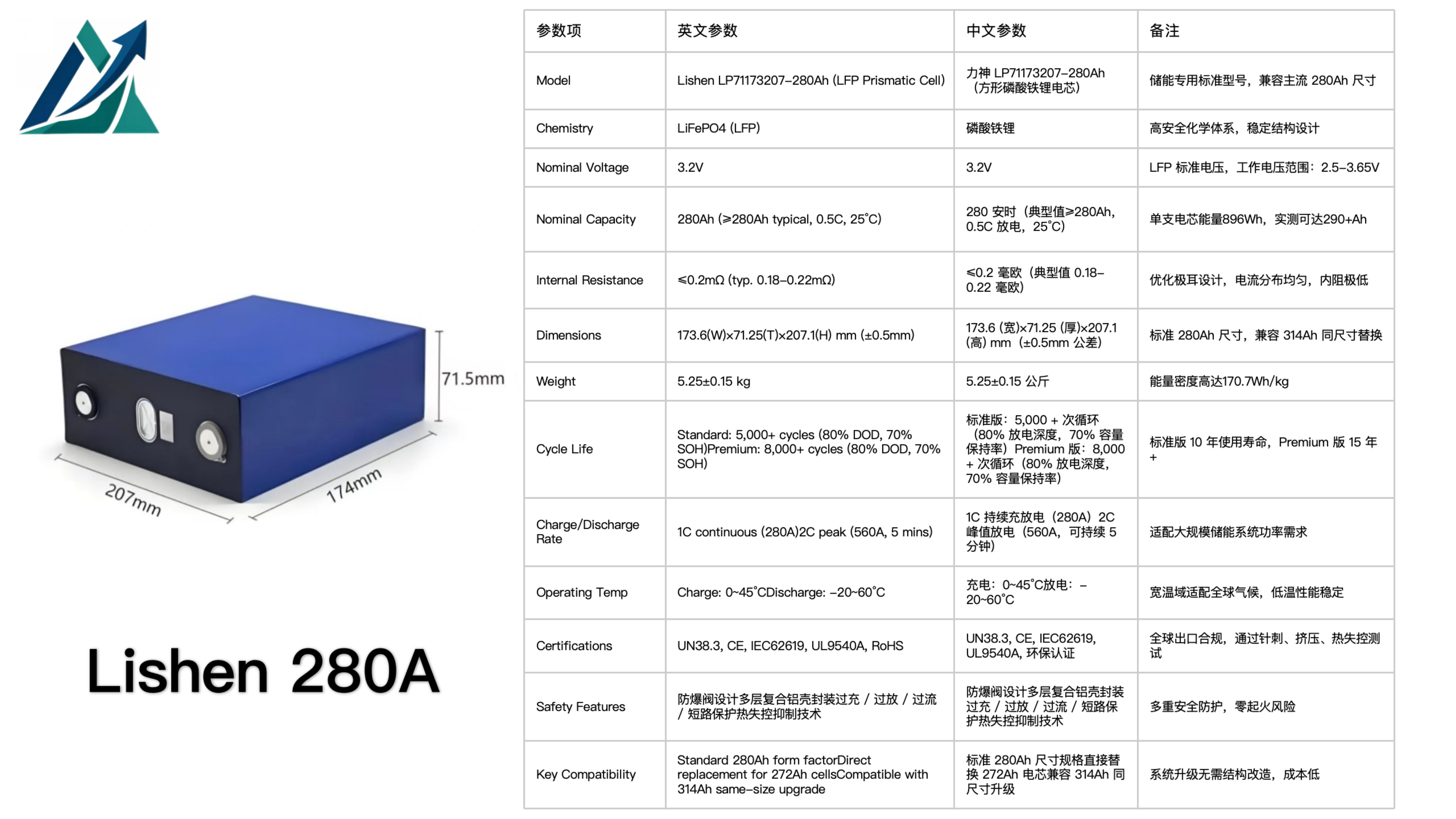 LISHEN 280A 280Ah LiFePO₄ Prismatic Cell